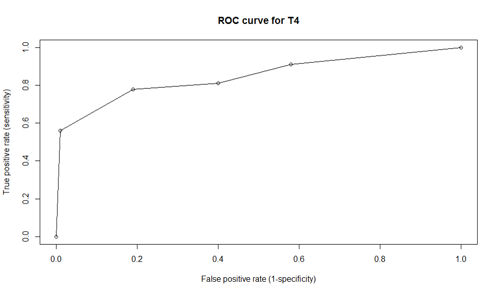 ROC Fig 1.png