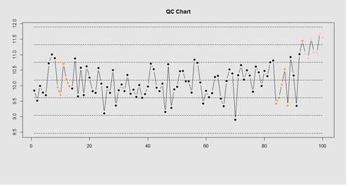 SMHS LinearModeling Fig007.png