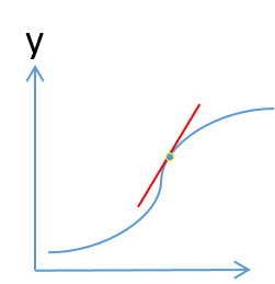 SMHS SMHS RateOfChange Fig2.png