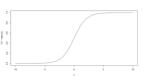 SMHS LinearModeling Fig39.png