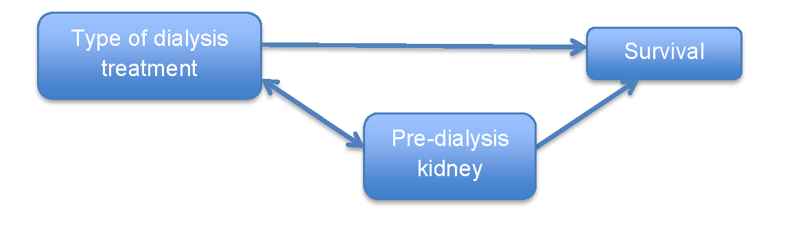 DataManagementChart1.png