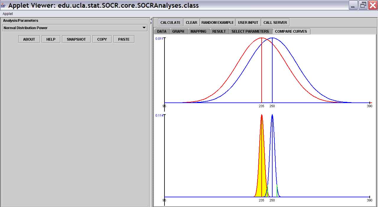 SOCR Analyses NormalPower CompareCurves RawData Annie 20061026 2.jpg