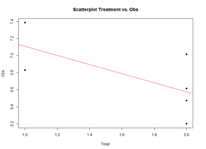 SMHS LinearModeling Fig14.png