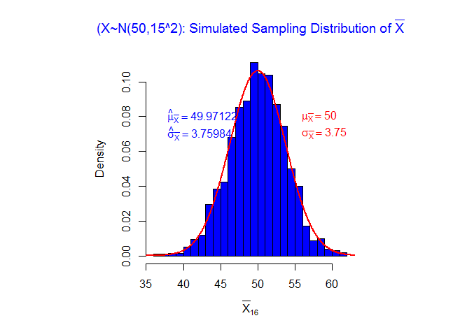 SMHS CCT LLN Fig 2.png