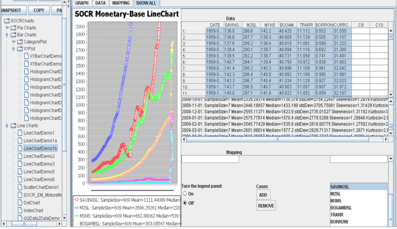 File:SOCR Data MonetaryBase1959 2009 Fig2.png