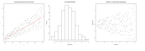 SMHS LinearModeling Fig23.png