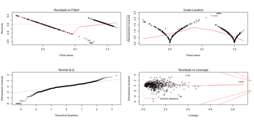 SMHS BigDataBigSci CrossVal4.png