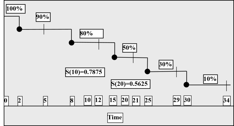 File:SMHS SurvivalAnalysis Fig1.d.png