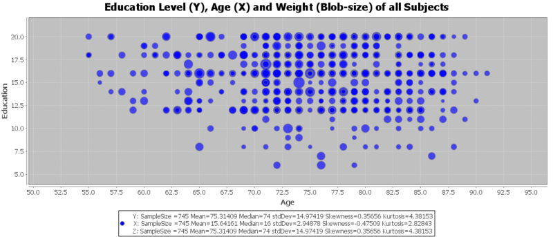 File:SOCR Data AD BiomedBigMetadata Fig1.png