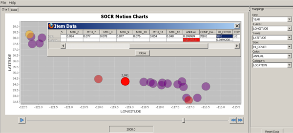 SOCR OzoneData AQI Ozone Chart3.png