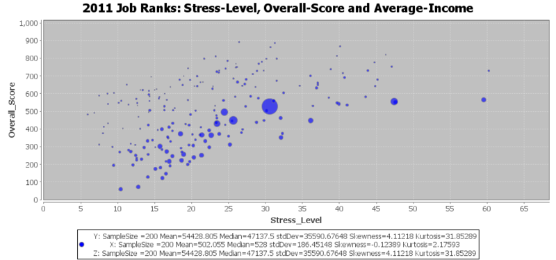 File:SOCR Data 2011 USAJobsRanking Fig3.png