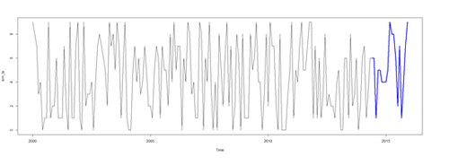 SMHS TimeSeries16.png