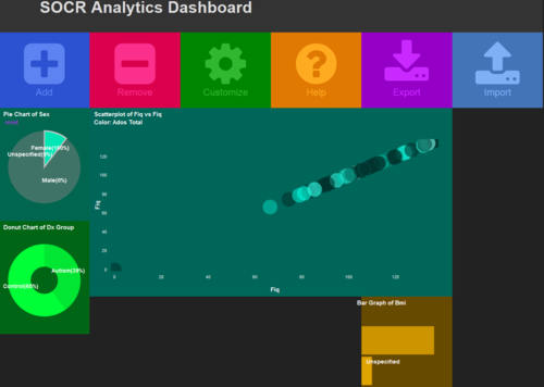 SOCR Videos Dashboard Fig3.png