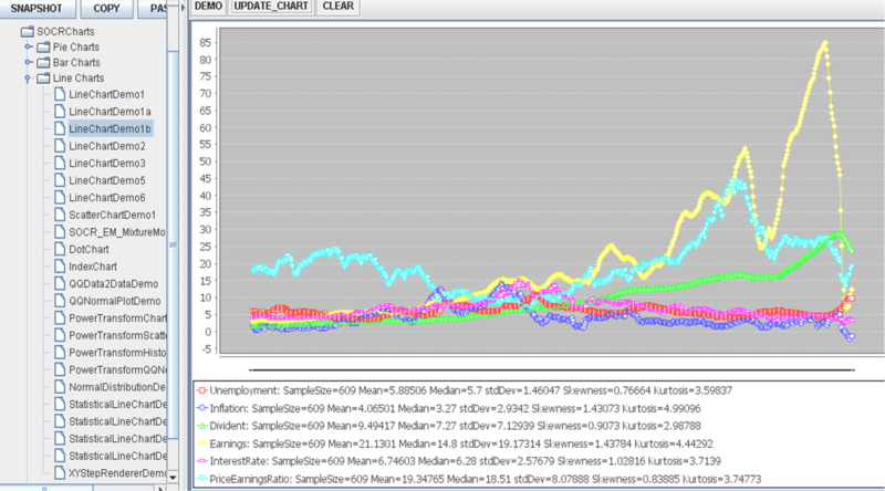 File:SOCR Data MonetaryBase1959 2009 Fig4.png