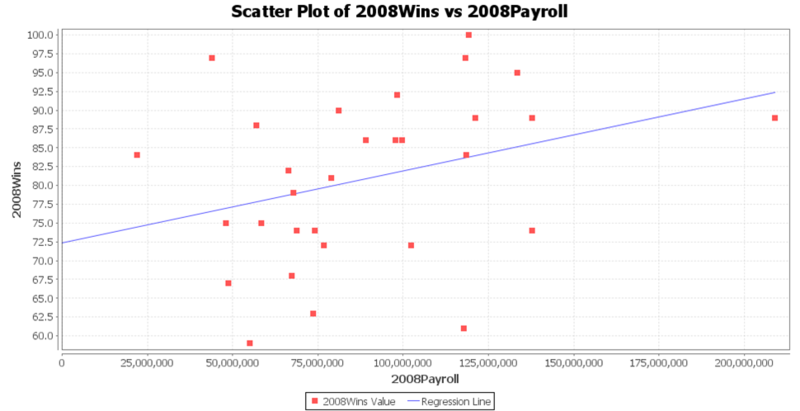 File:SOCR EduMaterials Activities BaseballSalaryWins Fig2.png