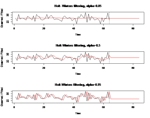 SMHS Fig19 TimeSeries.png