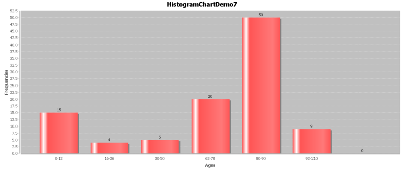 File:SMHS SurvivalAnalysis Fig3.png