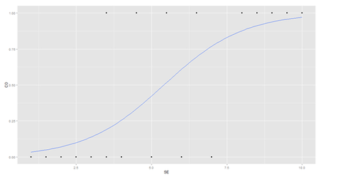 SMHS LinearModeling Fig40.png