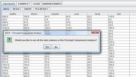 SOCR AnalysisActivities PCA Fig4.png