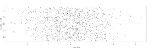 SMHS LinearModeling Fig22.png