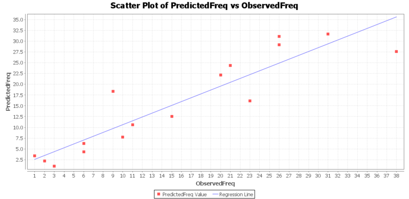 File:SOCR Activity BMI ChiSquare Fig14.png