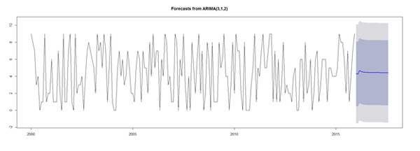 SMHS TimeSeries19.png