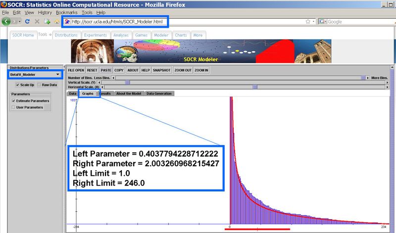 File:SOCR Data DeLeeuw BetaModelFit.jpg
