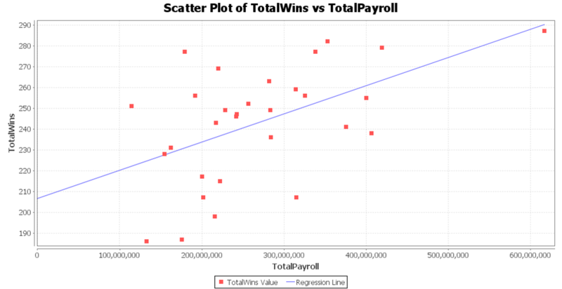 File:SOCR EduMaterials Activities BaseballSalaryWins Fig5.png