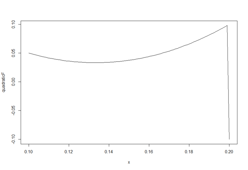 File:SMHS EBook DecisionTheory Fig1.png