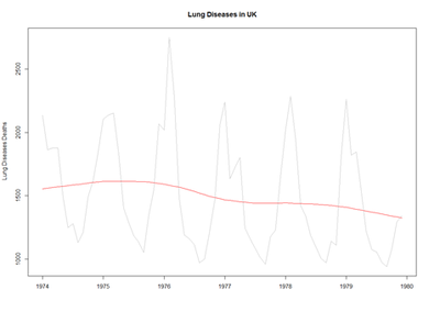 SMHS TimeSeries3.png