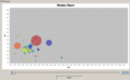 SOCR Activities MotionCharts HPI 070109 Fig6.png
