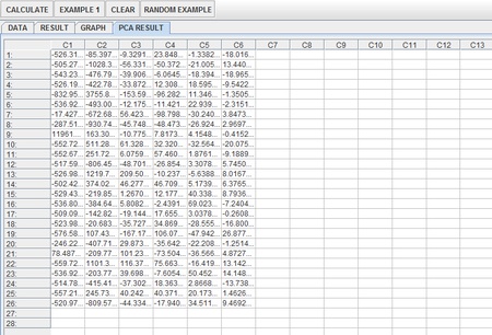 SOCR AnalysisActivities PCA Fig9.png