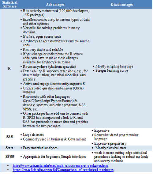 SMHS LinearModeling Fig001.png