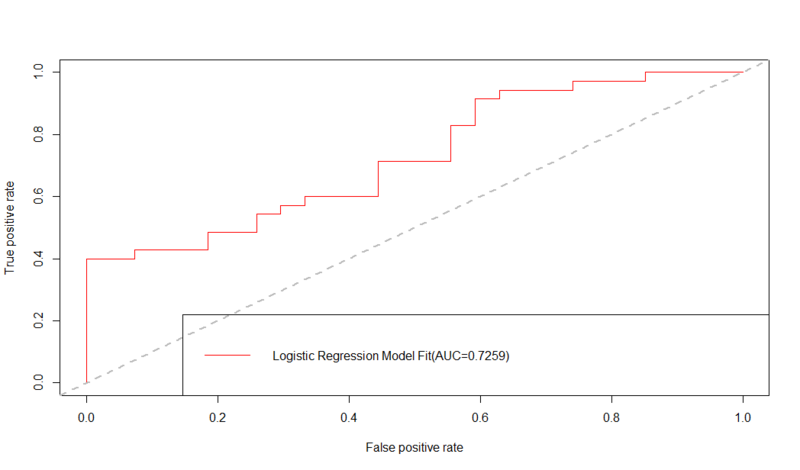 File:SMHS ROC Fig15.png