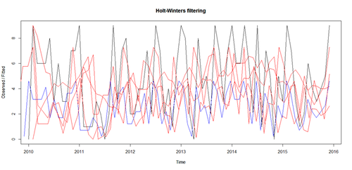 SMHS TimeSeries18.png