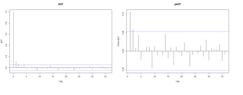 SMHS TimeSeries12.png