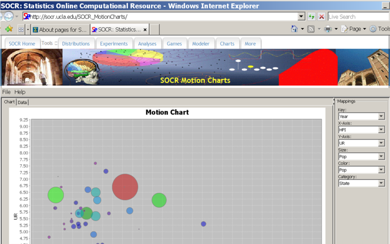 File:SOCR MotionCharts Dinov 011709 Fig1.png