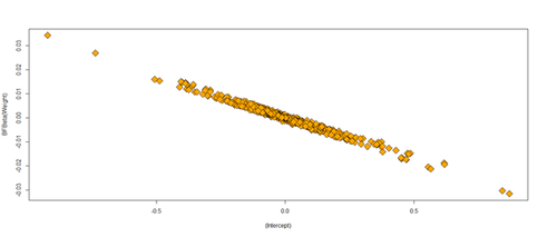 SMHS LinearModeling Fig25.png