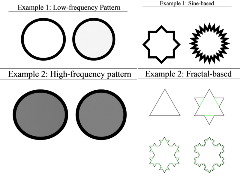 File:SOCR HTML5 Expansion MotionCharts Fig2.png