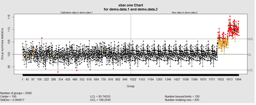 SMHS LinearModeling Fig005.png