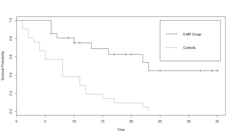 File:SMHS SurvivalAnalysis Fig9.png