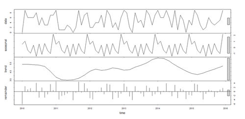 SMHS TimeSeries17.png