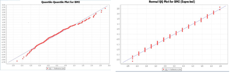 File:SOCR Activity BMI ChiSquare Fig6.png