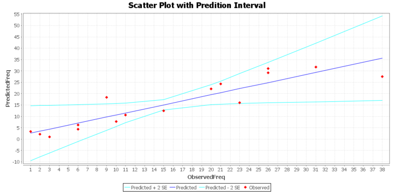 File:SOCR Activity BMI ChiSquare Fig15.png