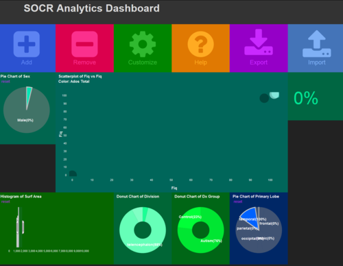 SOCR Videos Dashboard Fig4.png