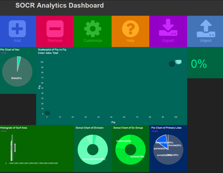 SOCR Videos Dashboard - SOCR