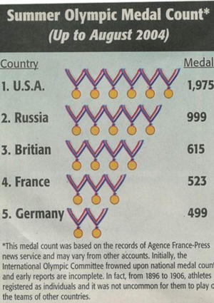 EBook IntroUses Misleading Graphs F2.png