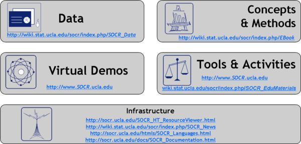 SOCR Events July2008 CAS Fig1.png