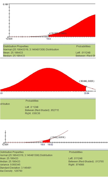 File:SOCR Activity BMI ChiSquare Fig5.png