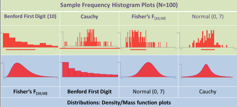 File:SOCR Distributome Game2 Fig2.png